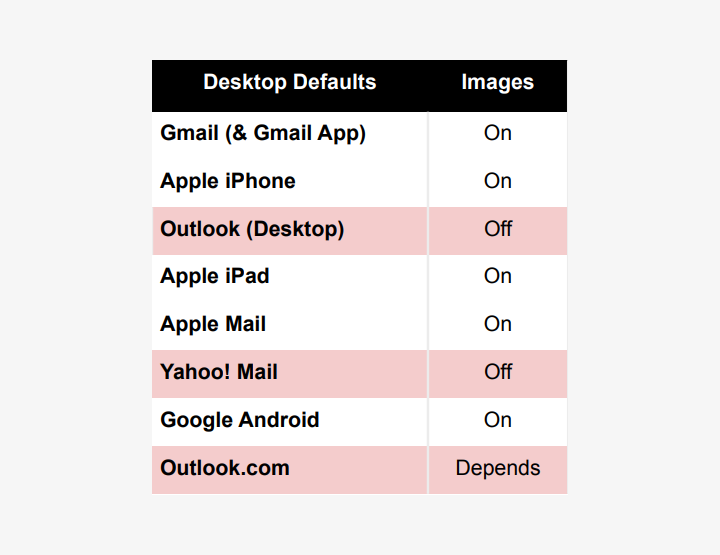 Email Clients - Default Image Display